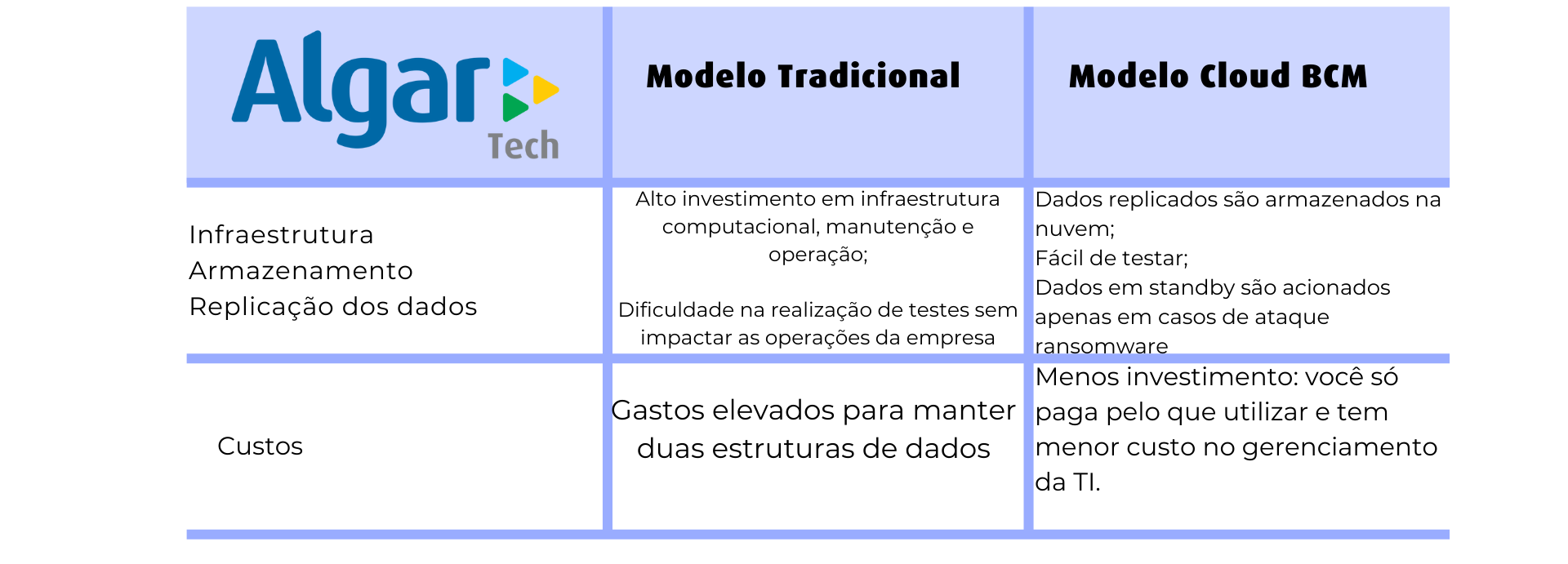 Tabela Cloud BCM 2